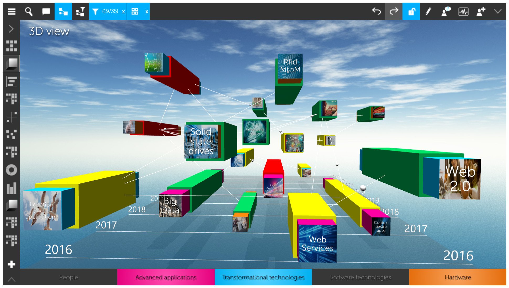 3DView