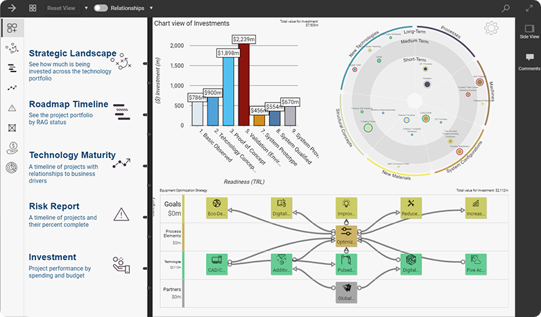 SharpCloud Benefits Realization Dashboard