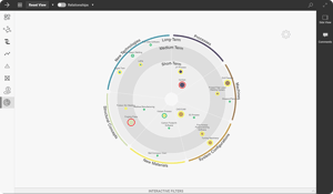 Benefits Realization Radar (2)