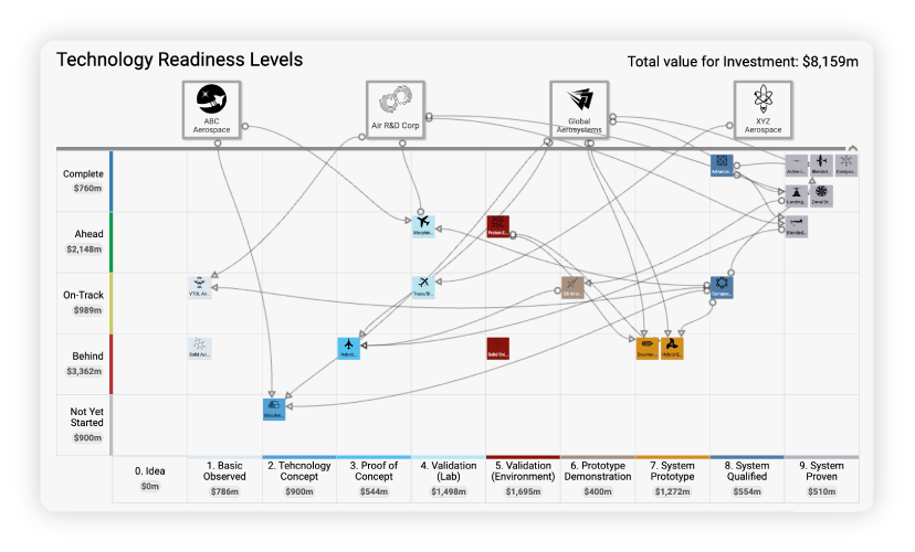 Blog_B2bRoadmap-ProductEngineers
