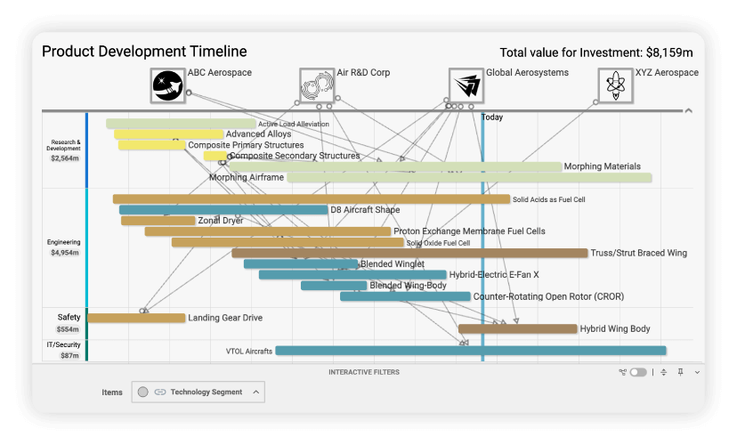 Blog_B2bRoadmap-ProductStakeholderCollab(optimized)