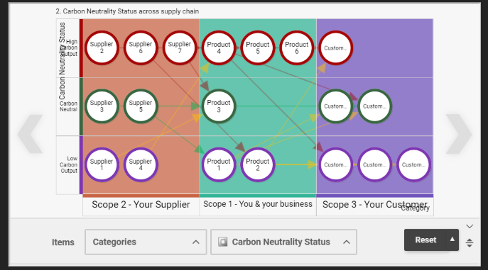 Carbon neutrality across supply chain-1