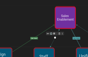 relationship connection highlight in SharpCloud