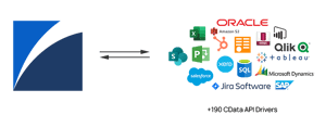 create SharpCloud stories with QueryConnect