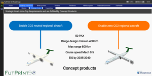 FutPrint50-CaseStudy_Story(2)