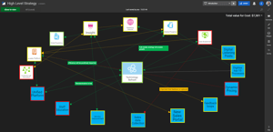 strategic planning example in SharpCloud