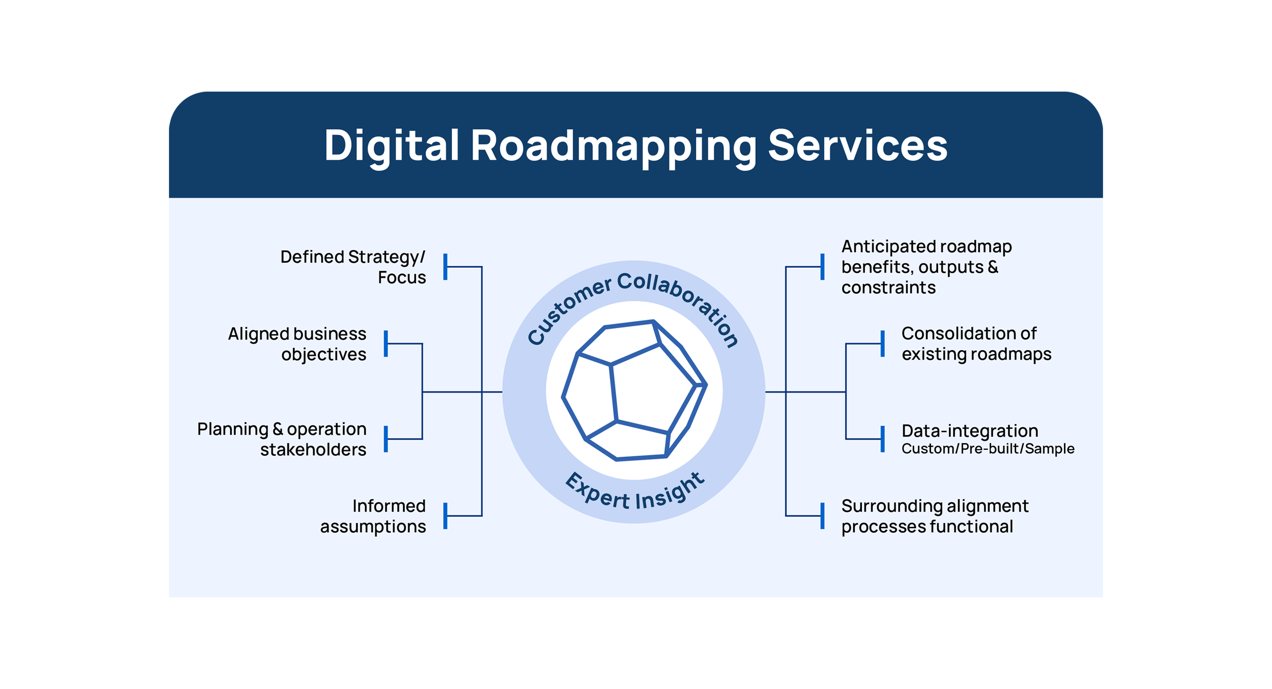 LP_Roadmapping-Graphic (1)