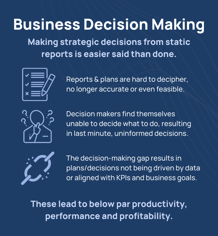 Infographic-listing-difficulties-in-business-decision-making