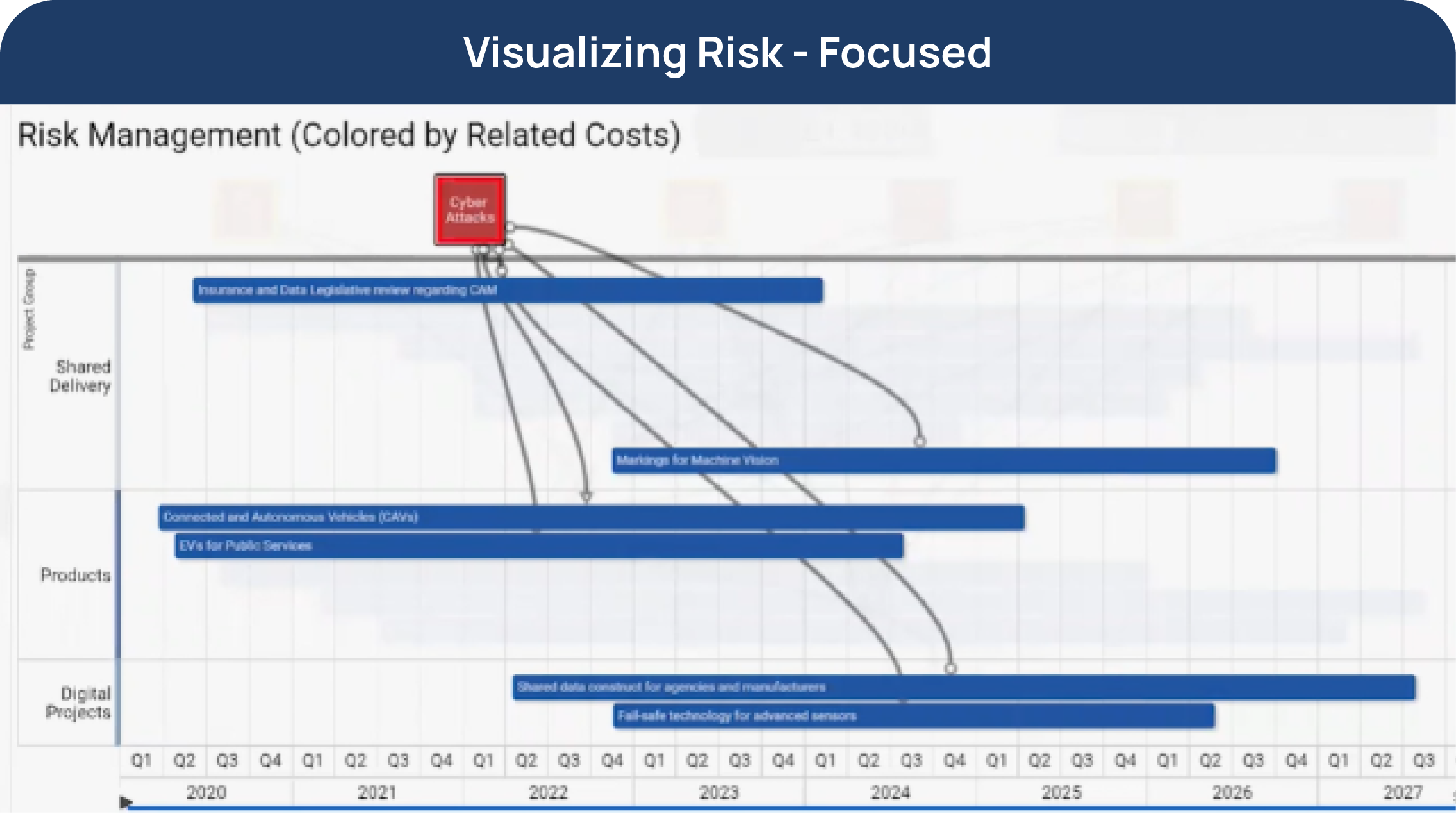 Visualizing Risk