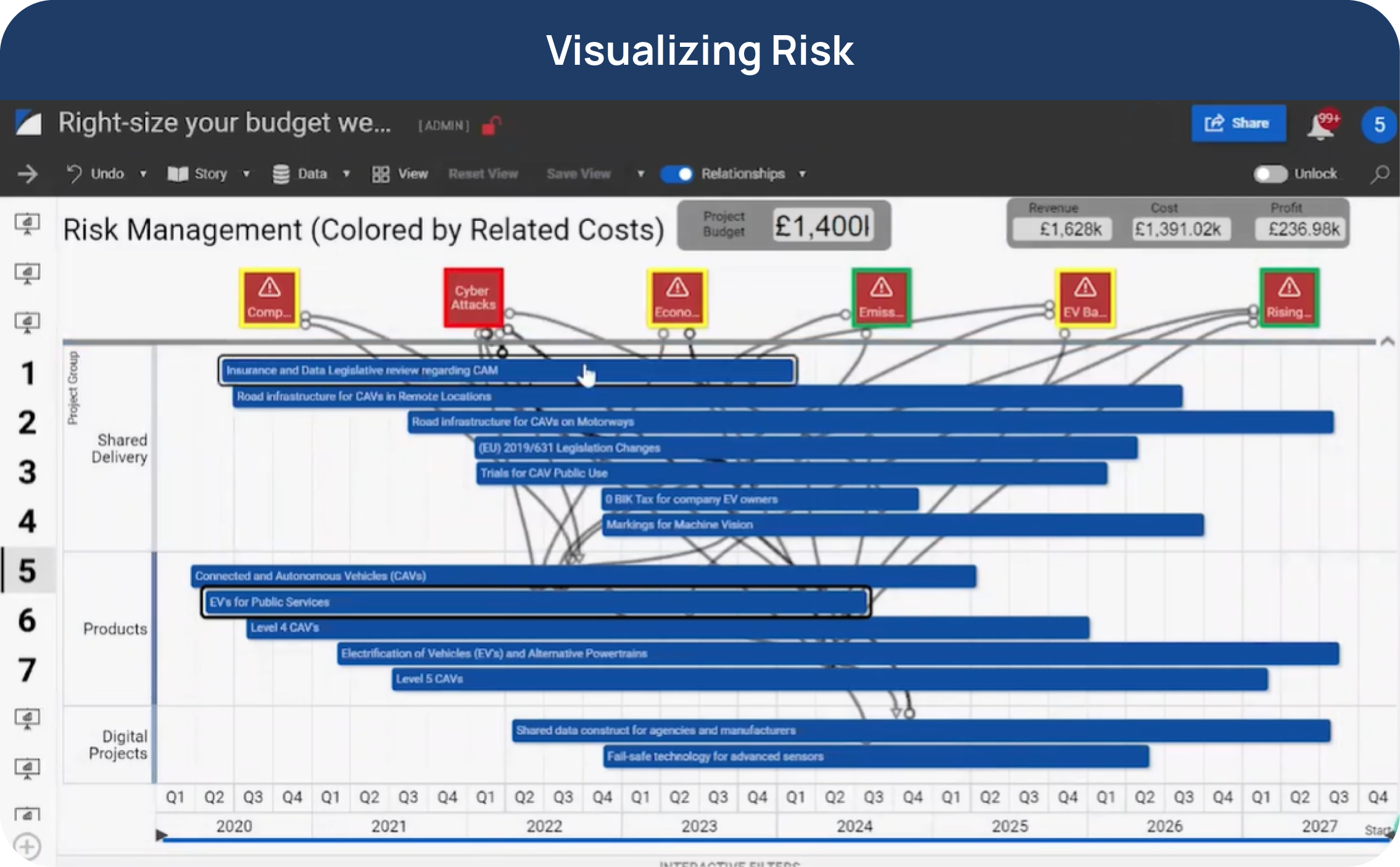Visualizing Risk