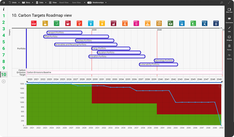 Carbon Targets Roadmap View