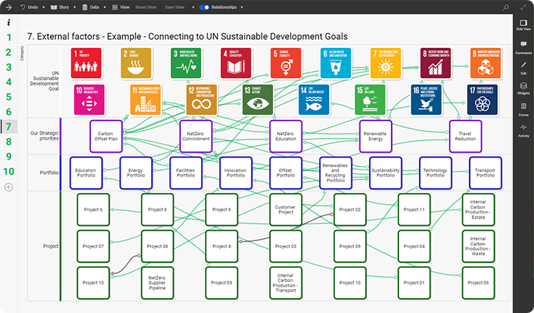 Connect to Strategic Goals