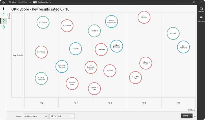 OKR Score Key Results