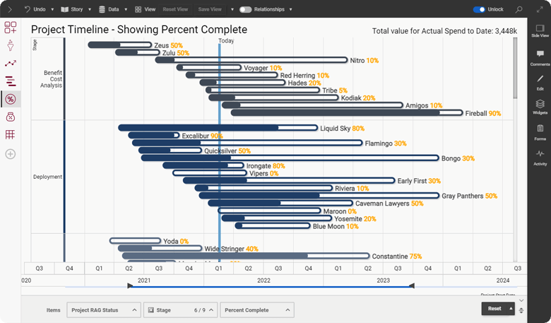Project Timeline - Showing Percente Complete (optimized)