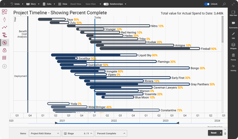 Project Timeline - Showing Percente Complete