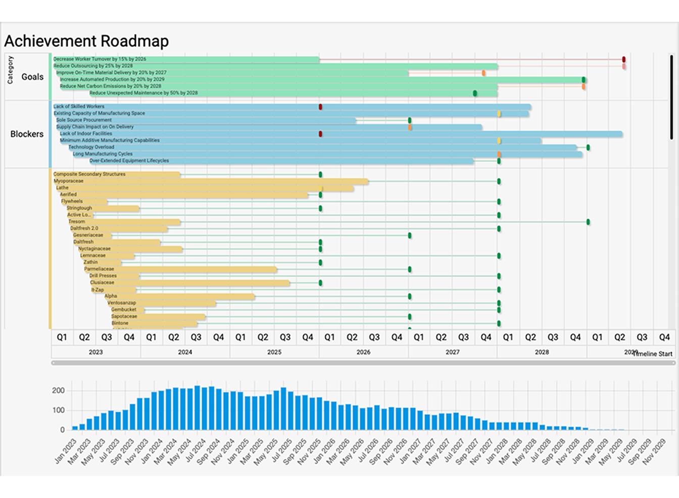ROADMAP