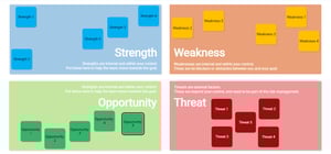 SWOT 1