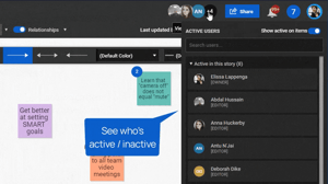 See who is active on your SharpCloud story
