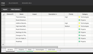 SharpCloud's new data grid