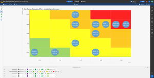 SharpCloud-Risk-story