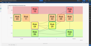 SharpCloud-Risk-story2