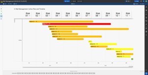 SharpCloud-Risk-story3-3