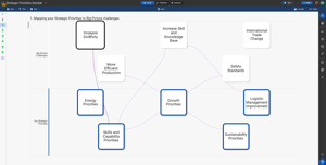 SharpCloud-Strategy-story-1