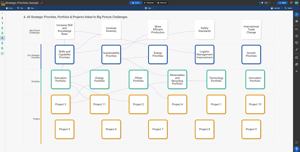 SharpCloud-Strategy-story4-1