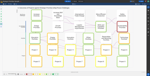 SharpCloud-Strategy-story6-1