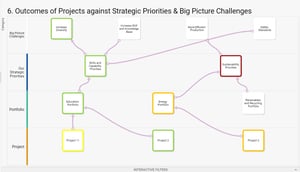 Strategic Priorities