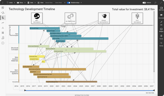 Technology Development Timeline - Digital Roadmap