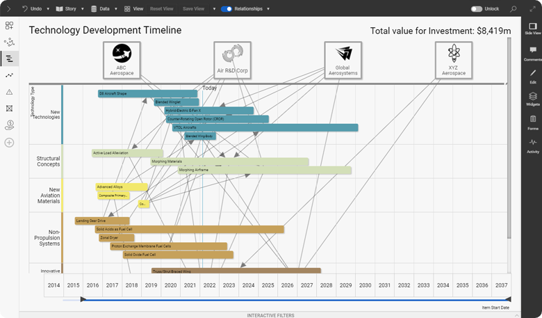 Roadmap Technology Development Timeline
