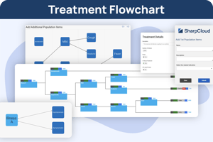 Treatment Flowchart