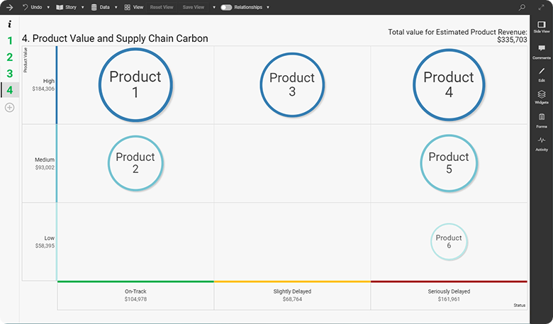 View 4 Supply Chain Analysis