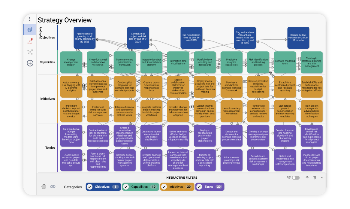 WebsiteBlog_BuildStrategicRoadmap-04