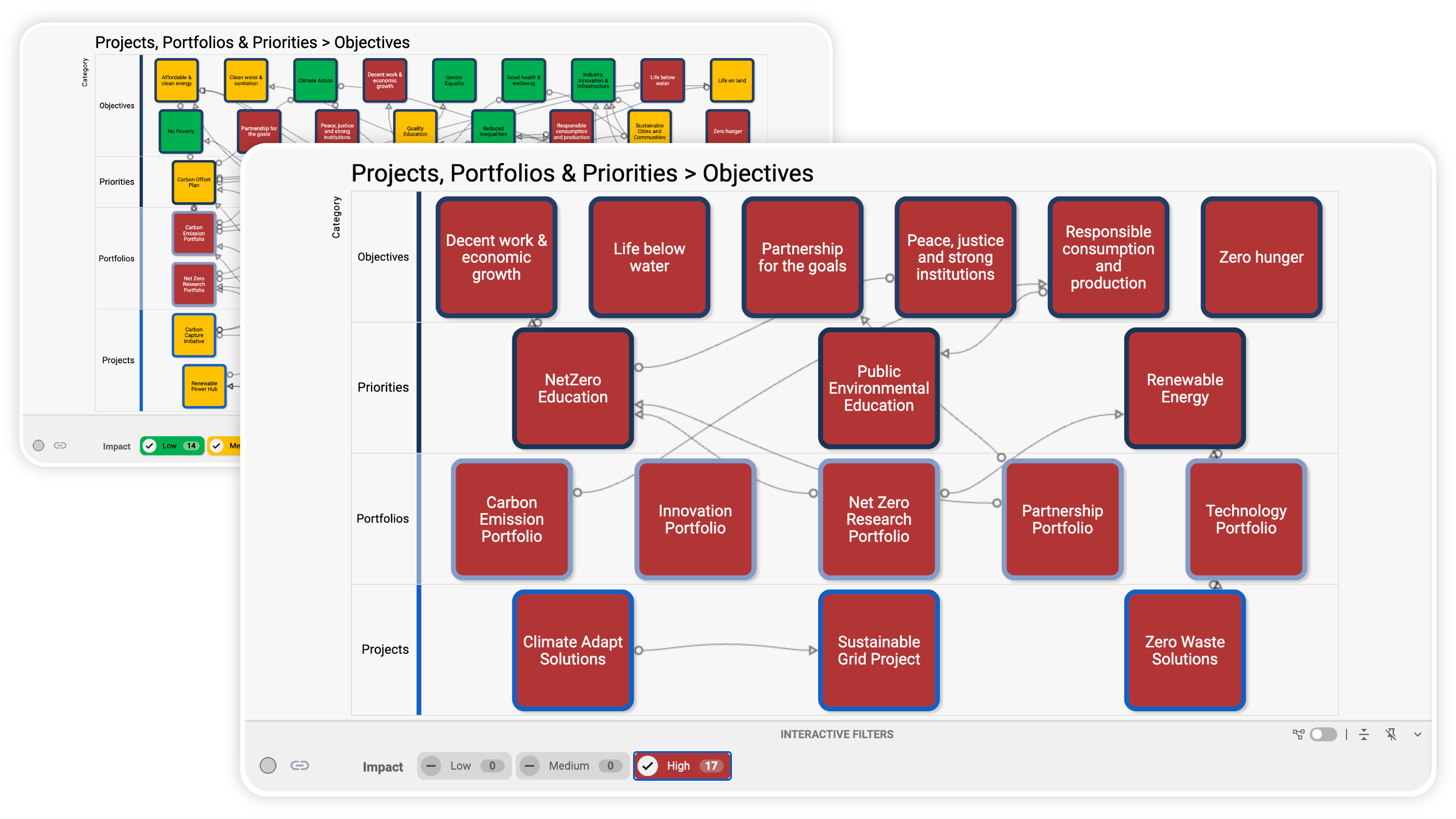 Website_Blog-CollaborativeRoadmappingImpact