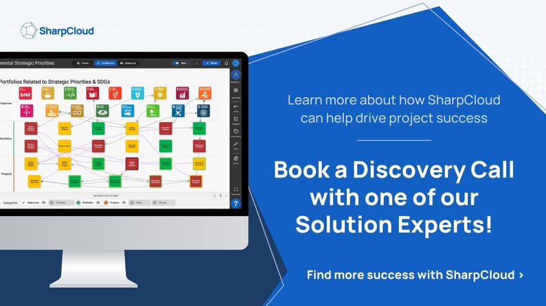 Get a tour of PPM software