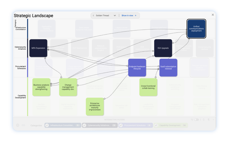 Website_BlogProduct-SaveBillions.DependencyMap