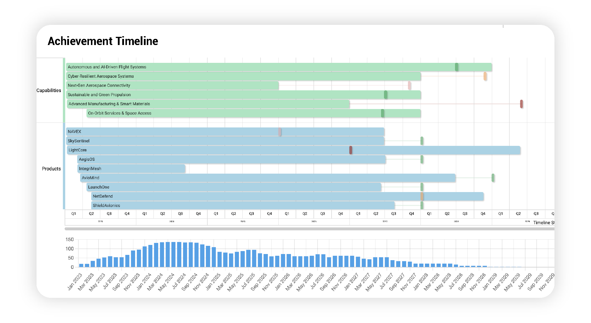 Website_CLPDisconnectedData_Timeline