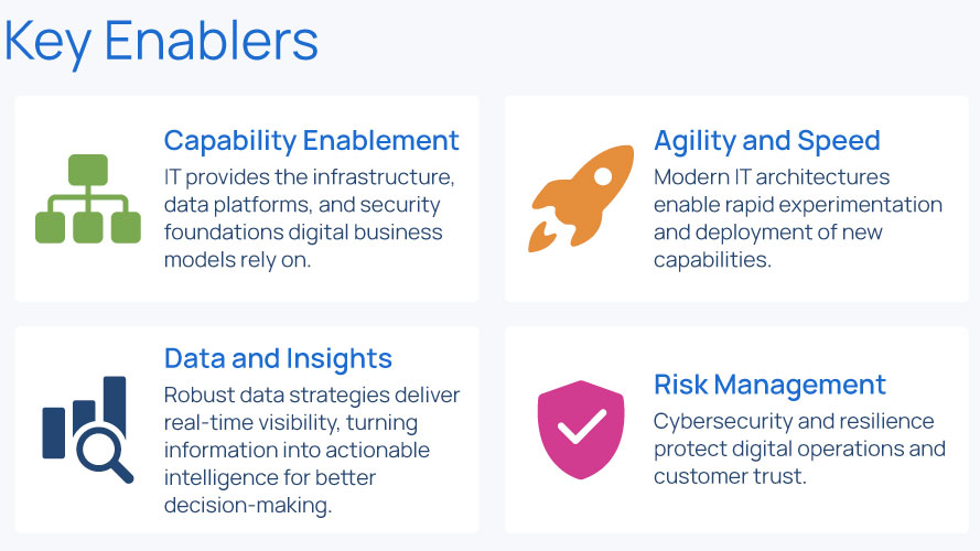 Website_DigitalTransRM-Info