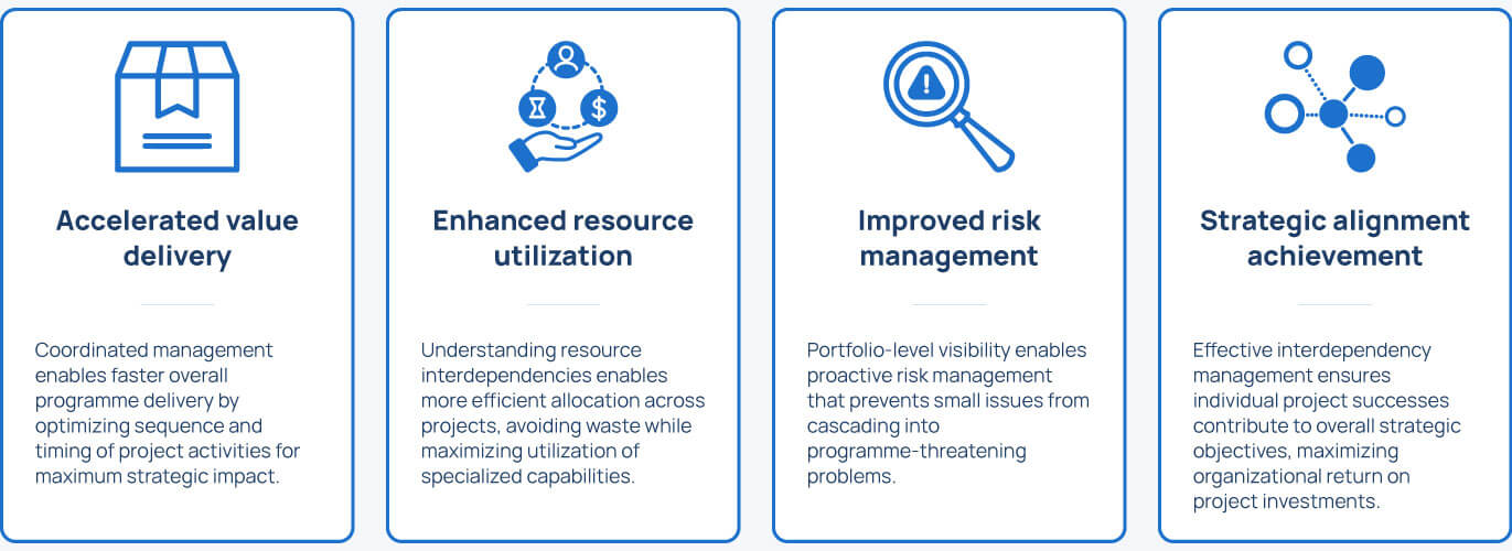 Website_ManagingInterdependencies-Infographic1