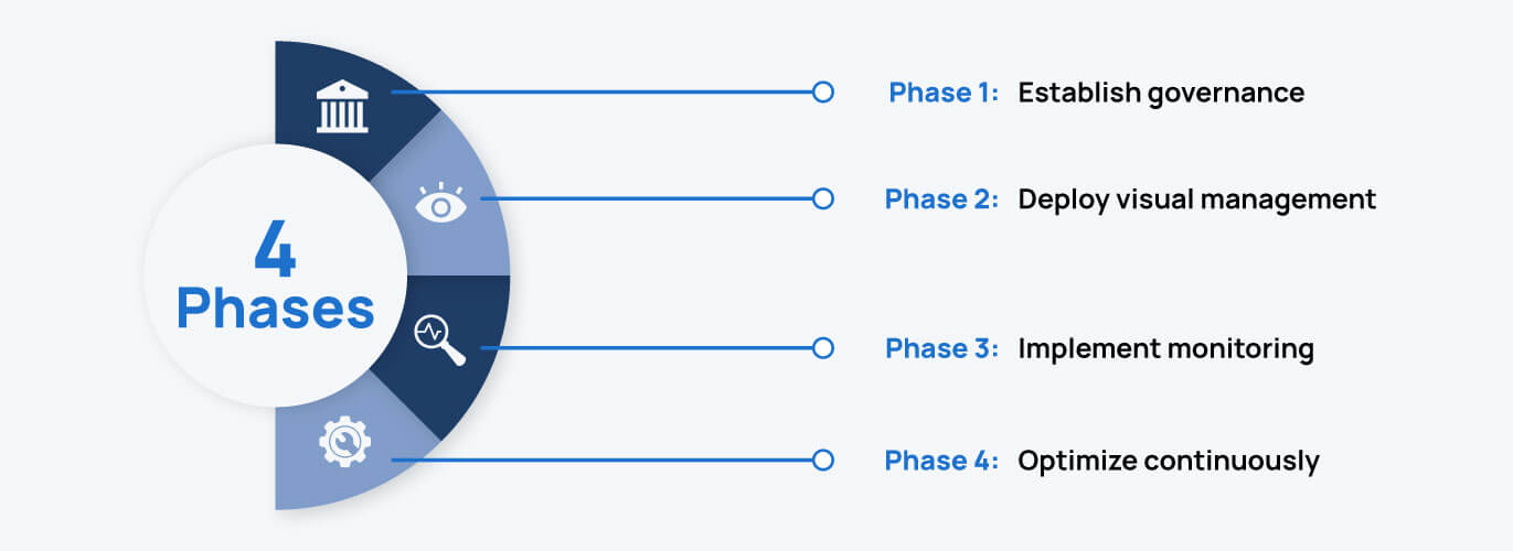 Website_ManagingInterdependencies-Infographic2.2