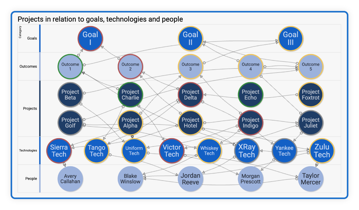 Website_PresentRoadmapBlog-ProductImage1