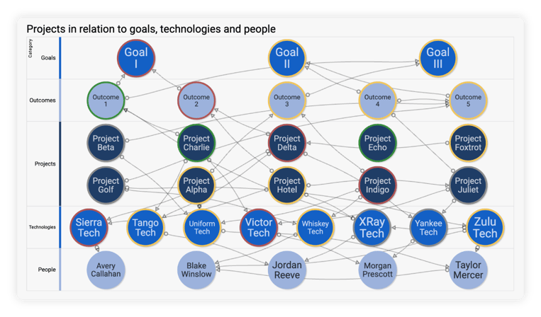 Website_PresentRoadmapsBlog-ProductImage.1