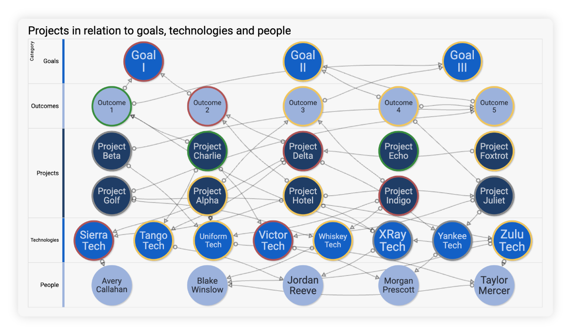 Website_PresentRoadmapsBlog-ProductImage.1