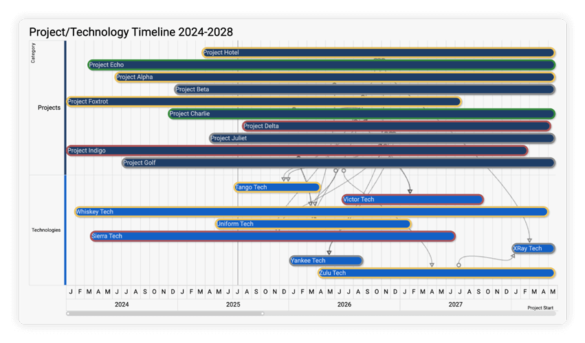 Website_PresentRoadmapsBlog-ProductImage.3