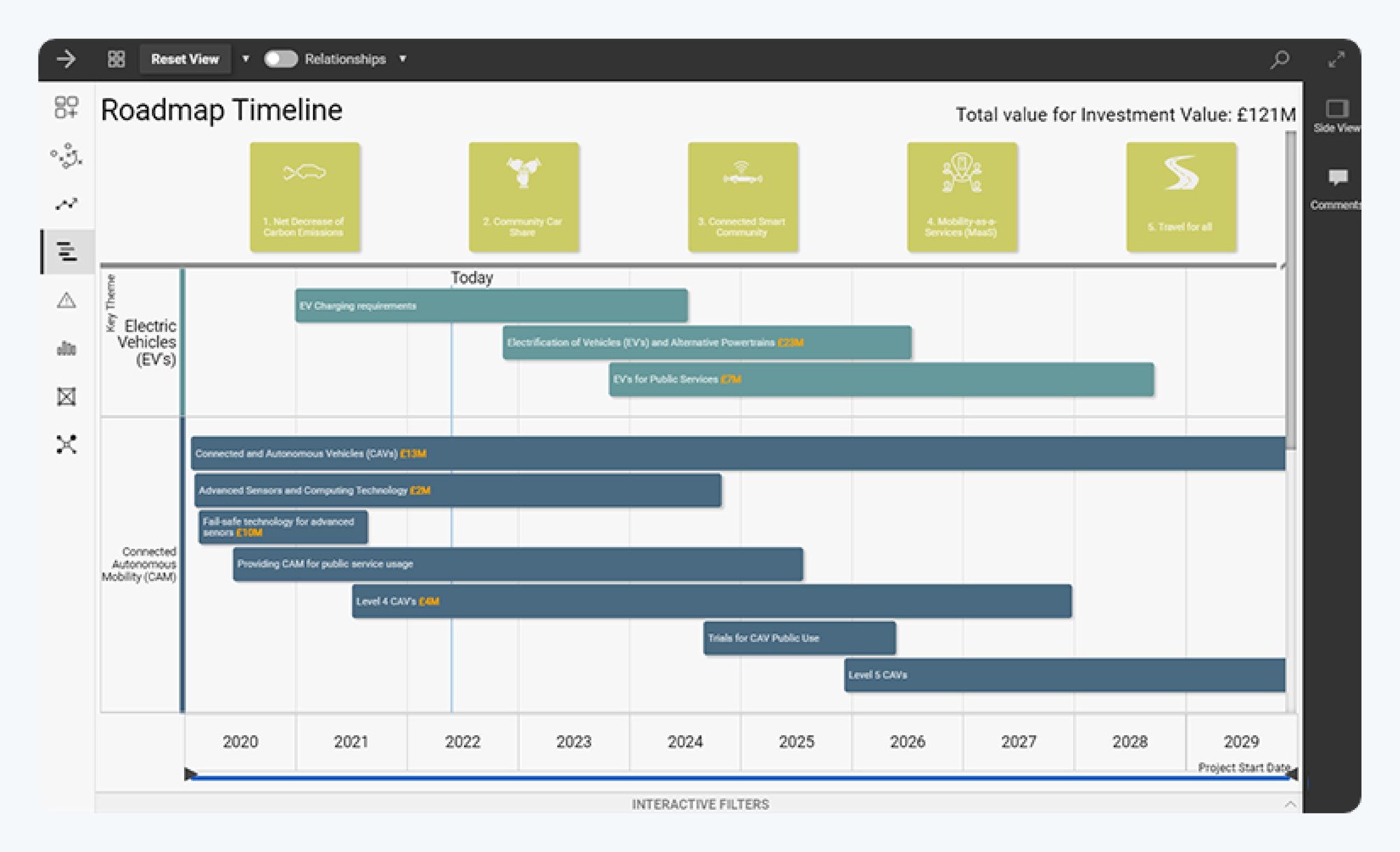 Project Management Case Study with Koncept Rail Solutions