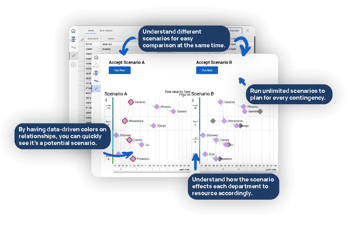 Golden Thread: How It Works In Your Project Management Platform
