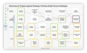 Website_TemplateExamples_StrategicPriorities