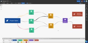 sharpcloud-right-click-context-menu
